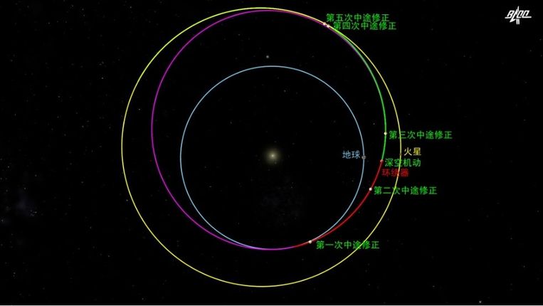 Траектория перелета "Тяньвэнь-1" к Марсу.