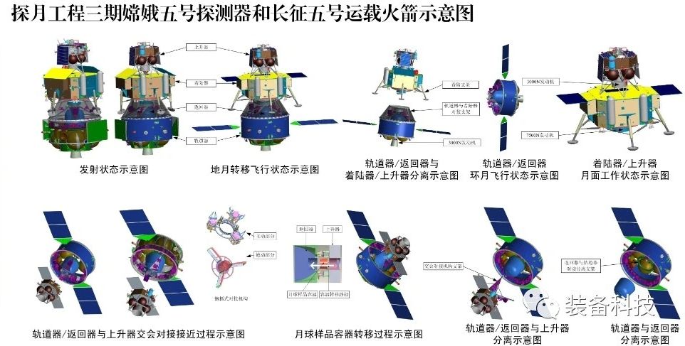 Конфигурации "Чанъэ-5" на разных этапах полета