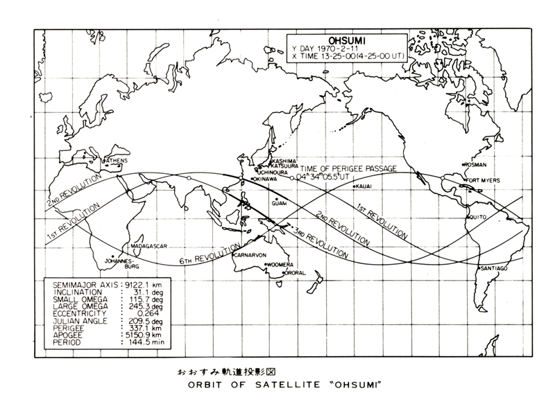 Орбитальное движение первого японского ИСЗ.jpg