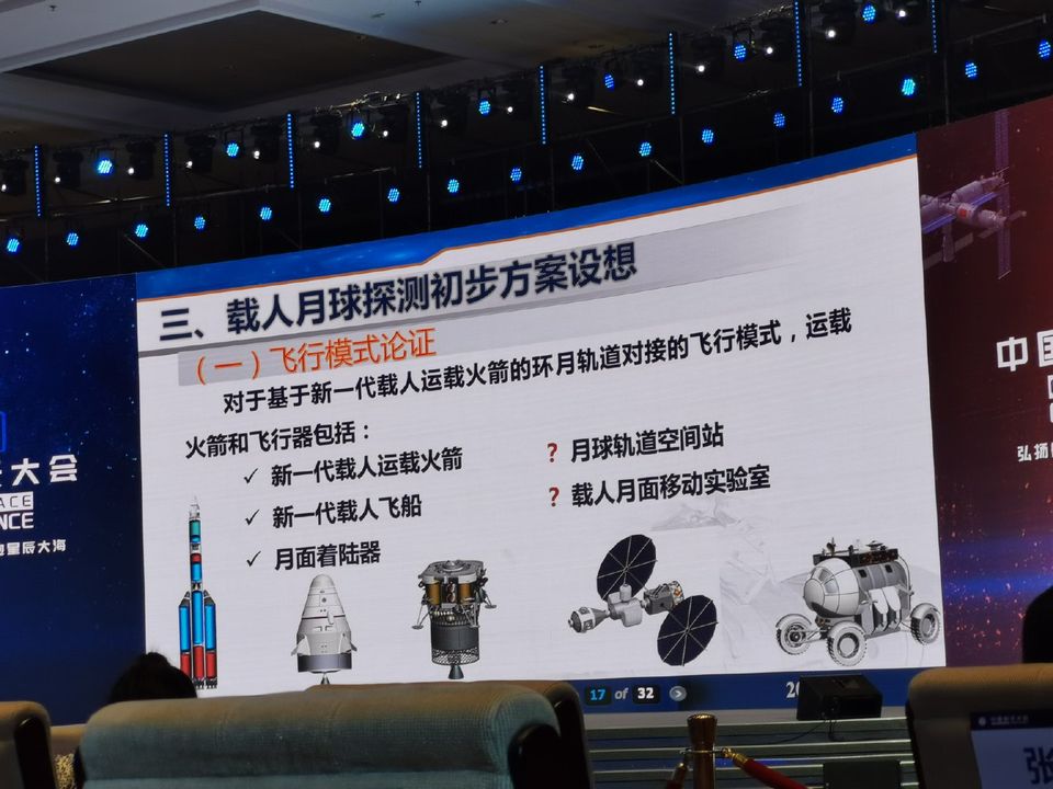 Слайд из доклада Чжоу Яньфэя. Основные компоненты лунной программы.