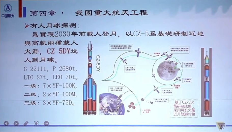 Концепция CZ-5G по состоянию на июнь 2021 г.