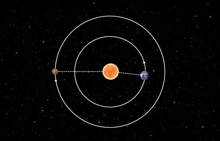 Марс вступает в соединение с Солнцем