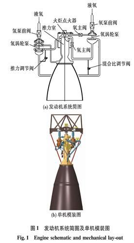 Внешний вид и схема ЖРД YF-79
