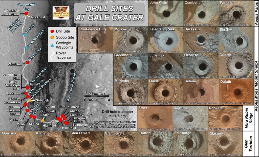 К 8-летию Curiosity на Марсе – участки буровых работ в кратере Гейла (по состоянию на июль 2020)
