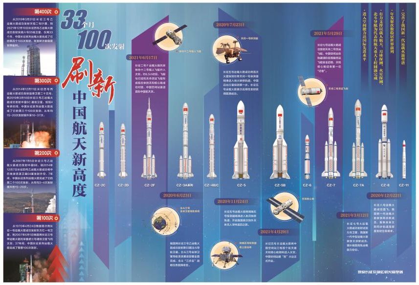 Эксплуатируемые ракеты семейства "Чанчжэн"