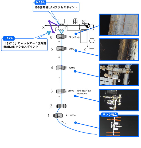 Тестирование технологии WLAN при подлете HTV-9 к станции 25 мая.jpg