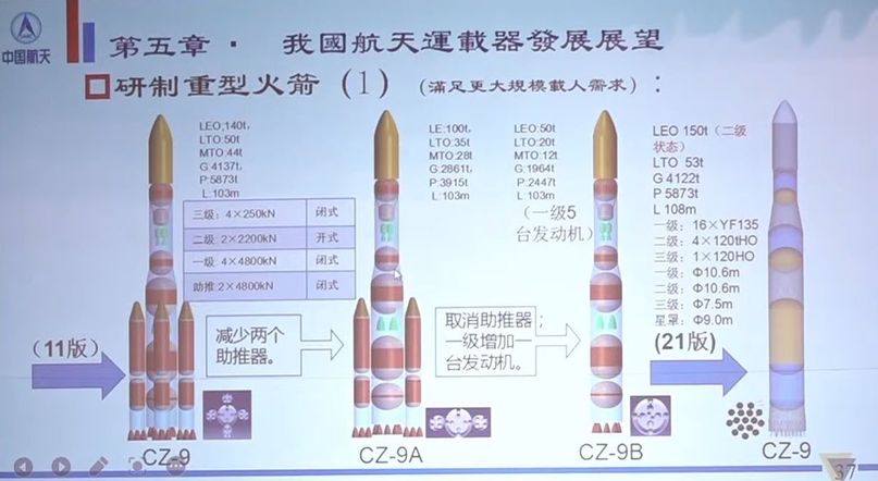 Варианты CZ-9 разной грузоподъемности в проекте 2016 года и новая версия 2021 года