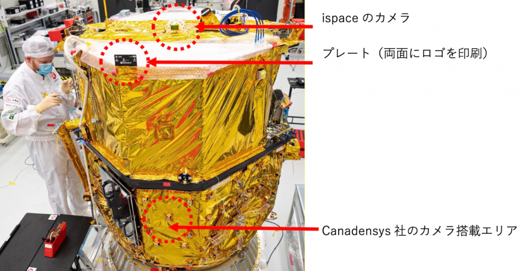 Сверху вниз: камера ispace, табличка ispace и камера Canadensys