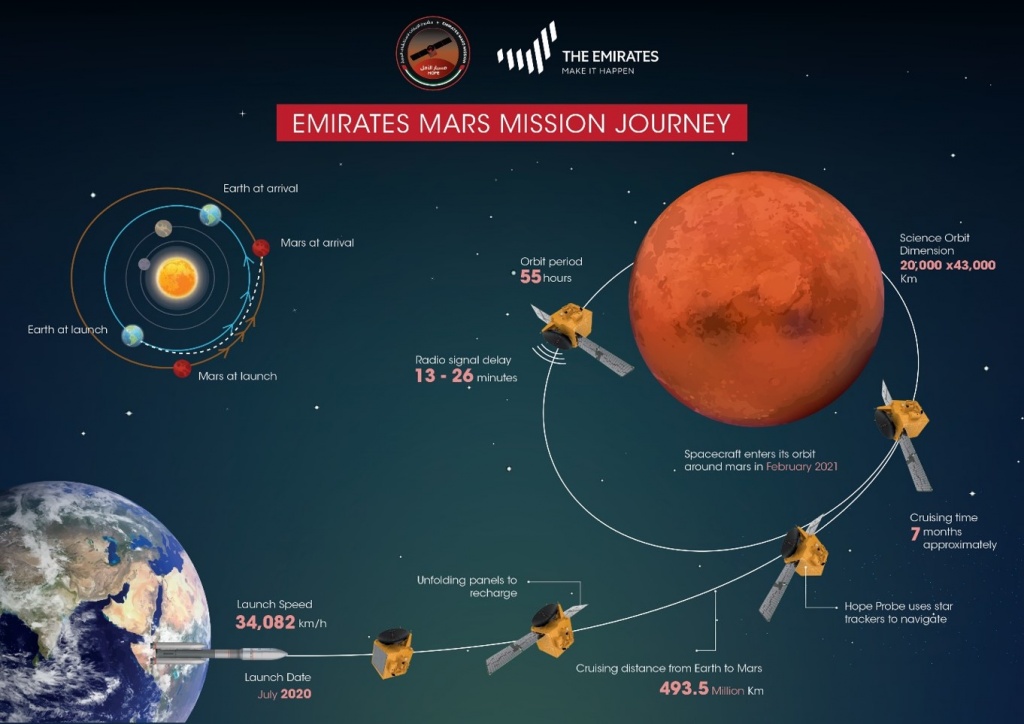 Схема полета к Марсу.jpg