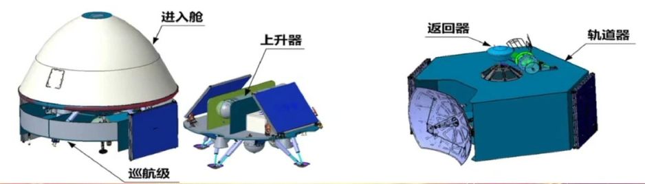 Основные компоненты комплекса "Тяньвэнь-3"
