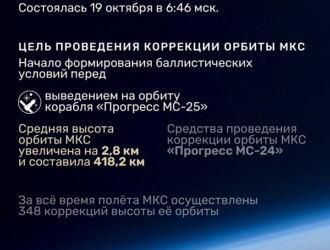 Орбита МКС скорректирована