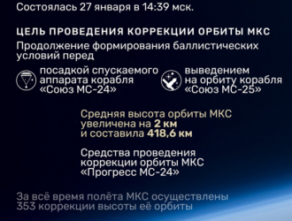 Орбита МКС скорректирована
