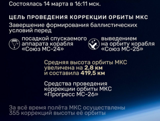 Орбита МКС скорректирована