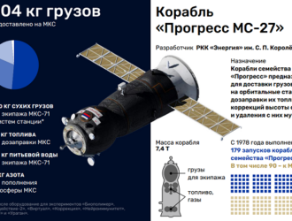 «Прогресс МС-27» прибыл на МКС