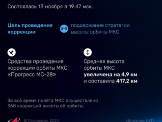 Орбиту МКС скорректировали перед прибытием корабля «Прогресс МС-29»