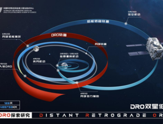 DRO: история спасения