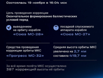 Орбита МКС скорректирована
