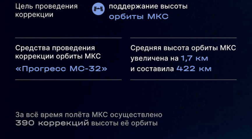 Орбита МКС скорректирована