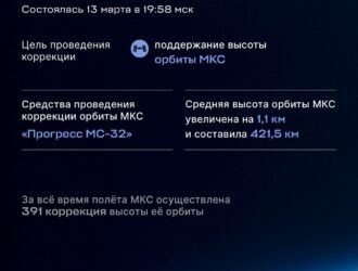Орбита МКС скорректирована