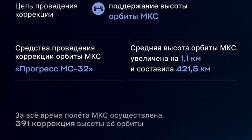 Орбита МКС скорректирована