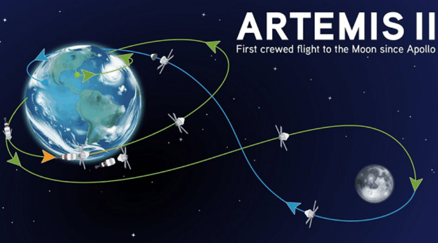 Экипаж корабля Orion совершил облёт Луны