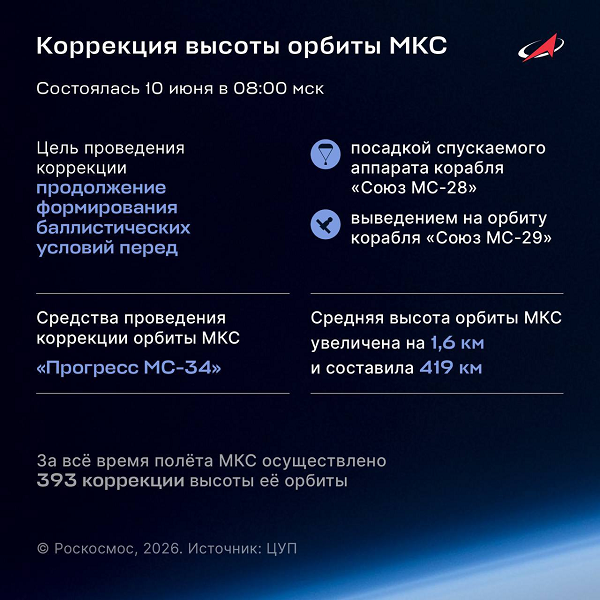 Коррекция.png