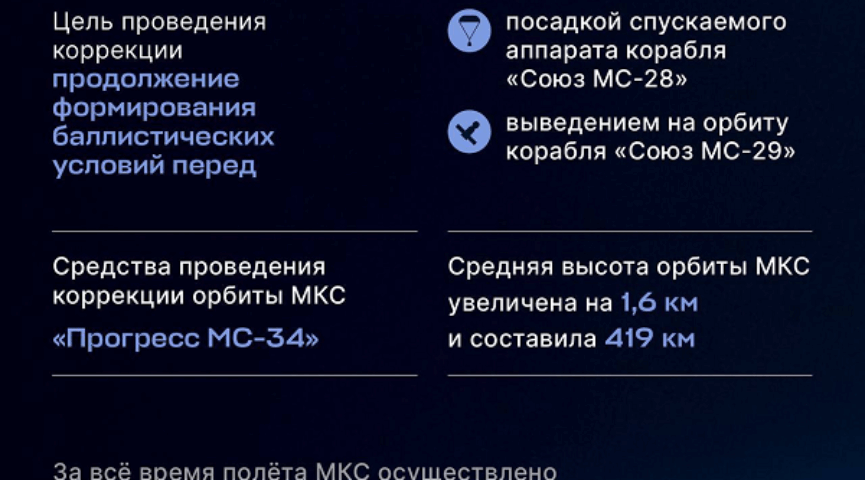 Проведена коррекция орбиты МКС