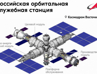 Строительство российской орбитальной станции может начаться в 2028 году