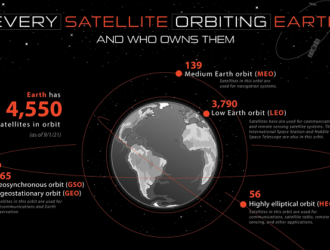 Сколько всего активных спутников находится на орбитах вокруг Земли