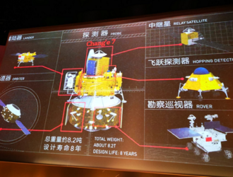 Будущая концепция лунной исследовательской миссии “Чанъэ-7”