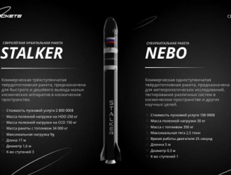 Success Rockets учредит совместное предприятие в Южной Корее для создания ракеты Stalker