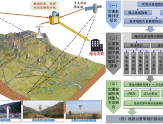 К концу мая 2023 года Китай запустит 36 спутников для прогнозирования стихийных бедствий