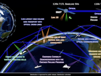 Космические силы США начали разработку военной спутниковой архитектуры