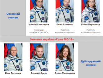 На Госкомиссии представлены экипажи корабля «Союз МС-19»