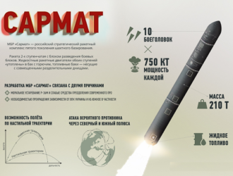 Два испытательных пуска МБР «Сармат» выполнят до конца 2021 года