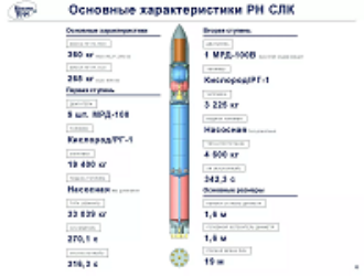 В США рассказали подробности предстоящего полета шаттла X-37B