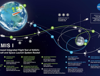 Миссия Artenis-1 переносится на 2022 год
