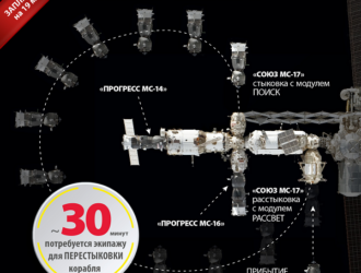 Перестыковка корабля «Союз МС-17» запланирована на 19 марта