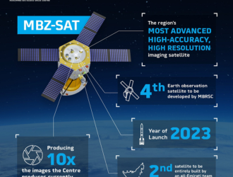 SpaceX запустят арабский спутник ДЗЗ MBZ-SAT