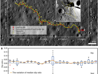 Новые находки от «Юйту-2»