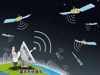 В 2020 году в Китае наблюдалось стабильное восстановление индустрии спутниковой навигации