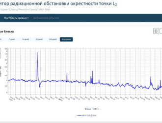 Российская обсерватория «Спектр-РГ» уже второй год следит за «космической погодой»