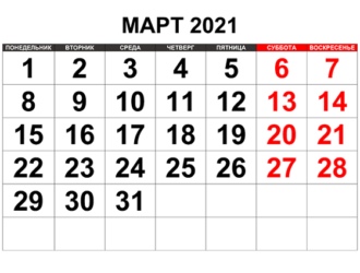 Космический март 2021 года: немного статистики