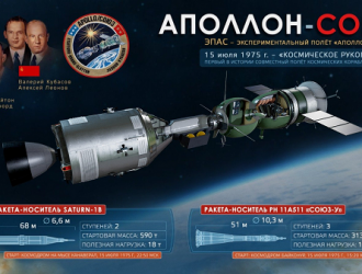 Антонов считает, что полет «Союз-Аполлон» стал примером сотрудничества РФ и США в космосе