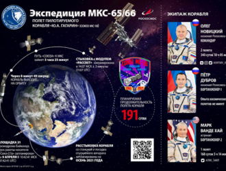 ЦУП готов к запуску корабля «Ю.А. Гагарин»