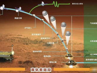 Китайский «Чжужун» готовится к посадке на Марс