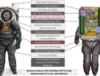 NASA создает новый скафандр для Луны и Марса
