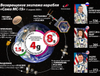 «Союз МС-15» отстыковался от МКС