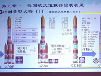 Представлена новая компоновка китайской ракеты-носителя сверхтяжелого класса “Чанчжэн-9”