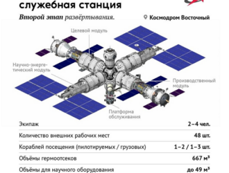 В создании Российской орбитальной станции могут принять участие дружественные страны